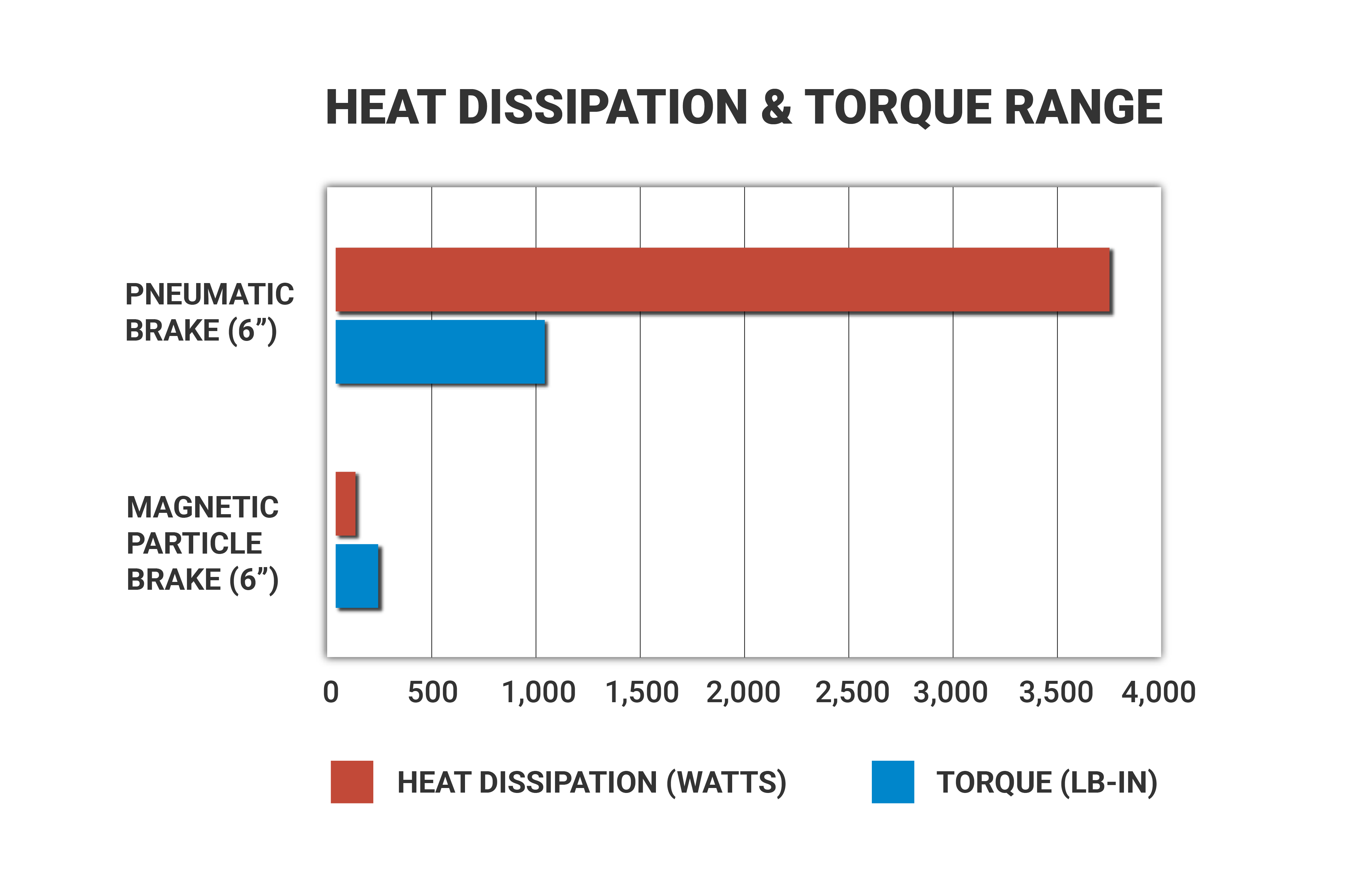 Reach On Heat Dissipation Performance Of 40g Qsfp Optical Transceiver