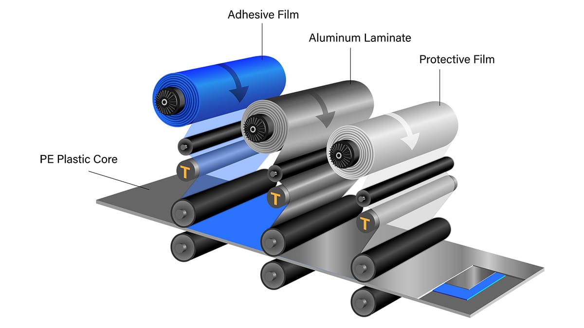 In Process Control Composite Composites Manufacturing Tension Control - Dover Flexo Electronics, Inc ...