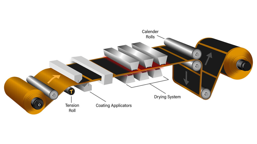 Li-Ion Electrode Manufacturing Process
