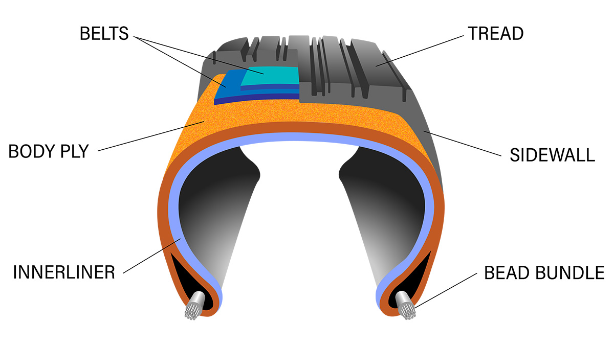 Tire Manufacturing Tension Control - Dover Flexo Electronics, Inc. (DFE)