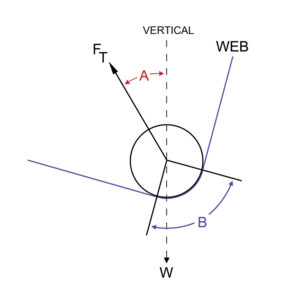 Tension Force Above Horizontal