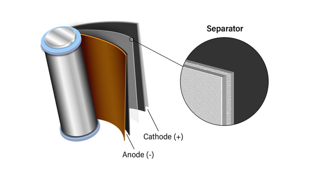 Li-Ion Battery Separator