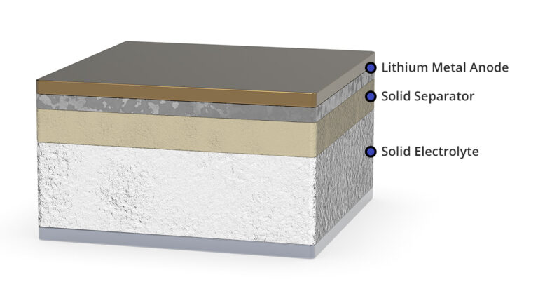Solid-State Battery Manufacturing Tension Control - Dover Flexo ...