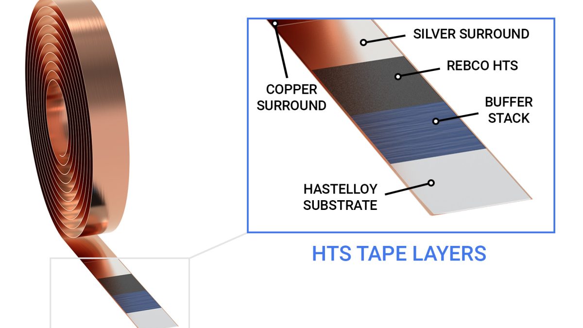 HTS Tape Layers 2
